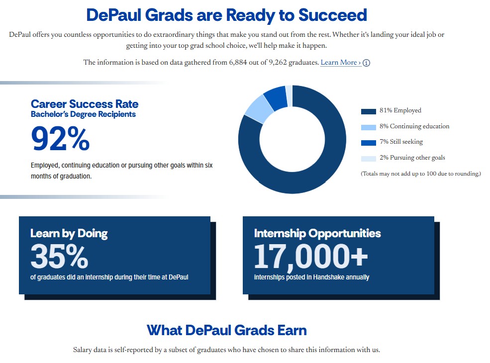Postgraduate Outcomes